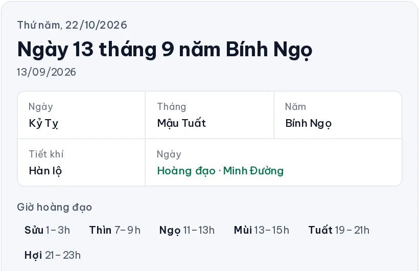 Ngày 22/10/2026 là 13 tháng 9 năm Bính Ngọ: can chi, tiết khí và giờ hoàng đạo trên công cụ đổi lịch âm dương